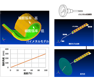 観測点応力変化曲線